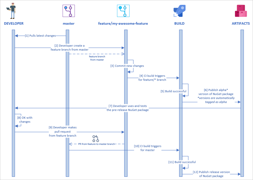 dev-workflow.png